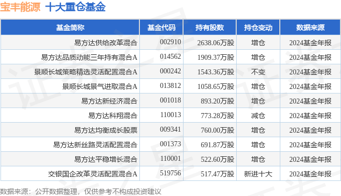 宝丰能源（600989）2024年年报简析：营收净利润同比双双增长(图3)