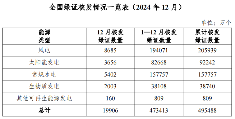 2024年全区能源生产情况(图1)