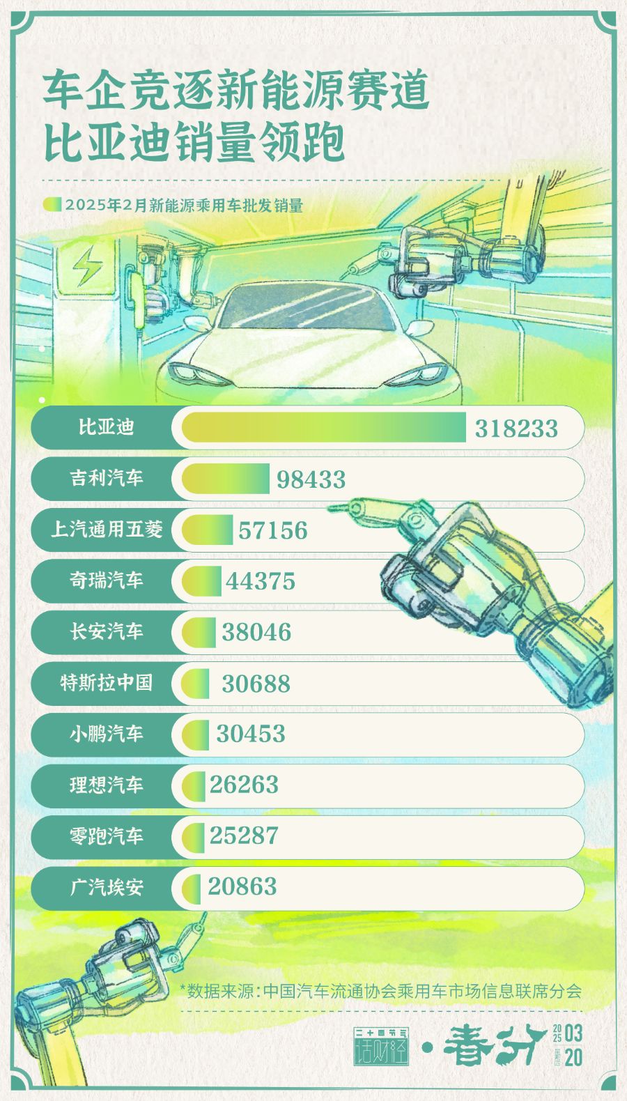 春分丨踏青赏花正当时新能源车成出游新“搭子”(图2)
