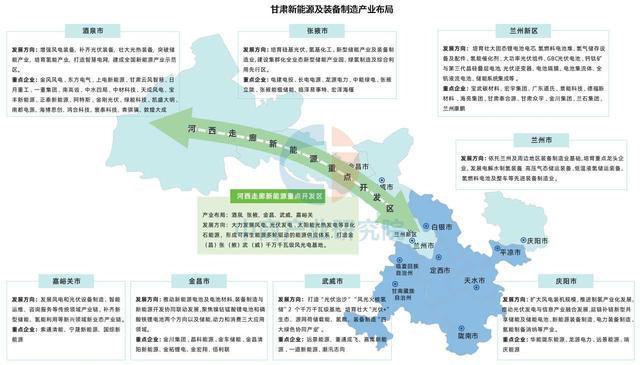 2025年甘肃省新能源及装备制造产业链全景图谱(图2)