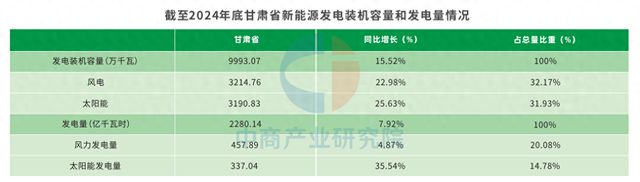 2025年甘肃省新能源及装备制造产业链全景图谱(图1)