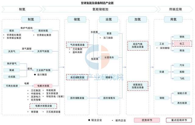 2025年甘肃省新能源及装备制造产业链全景图谱(图5)