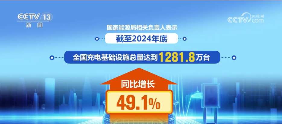 首次、突破、创新、支持……关键词中看懂新能源汽车产业发展趋势(图3)