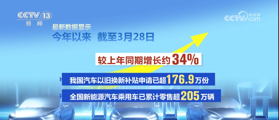 首次、突破、创新、支持……关键词中看懂新能源汽车产业发展趋势(图5)