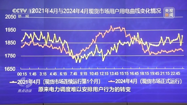 “风光水”与“煤油气”如何协同发展电力新格局？一文详解(图9)