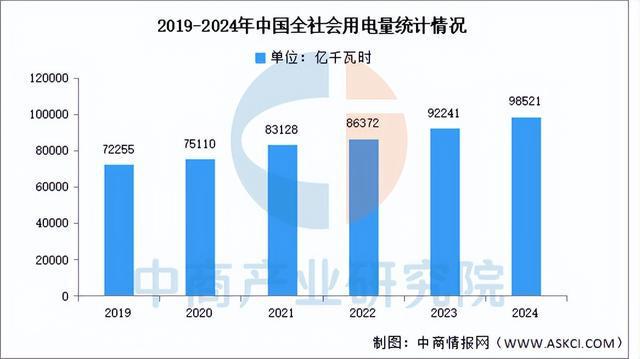 2025年中国智能电网产业链梳理及投资布局分析（附产业链全景图）(图13)