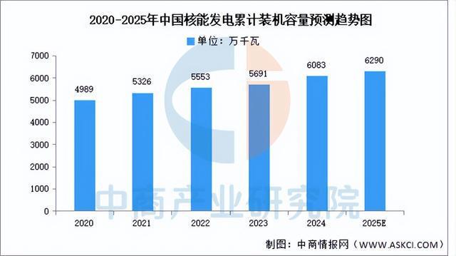 2025年中国智能电网产业链梳理及投资布局分析（附产业链全景图）(图7)