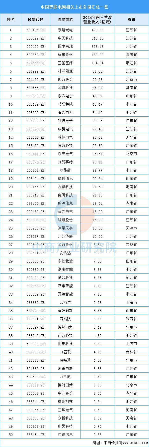 2025年中国智能电网产业链梳理及投资布局分析（附产业链全景图）(图12)