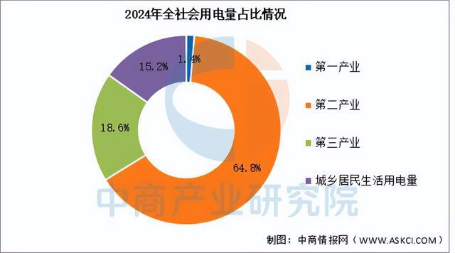 2025年中国智能电网产业链梳理及投资布局分析（附产业链全景图）(图14)