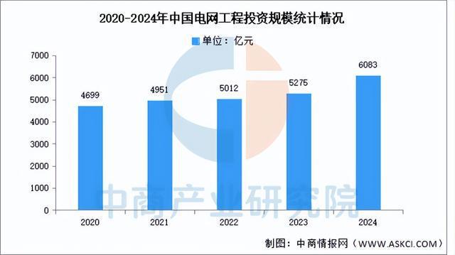 2025年中国智能电网产业链梳理及投资布局分析（附产业链全景图）(图10)
