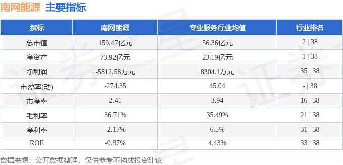 股票行情快报：南网能源（003035）4月24日主力资金净买入22602万元(图2)