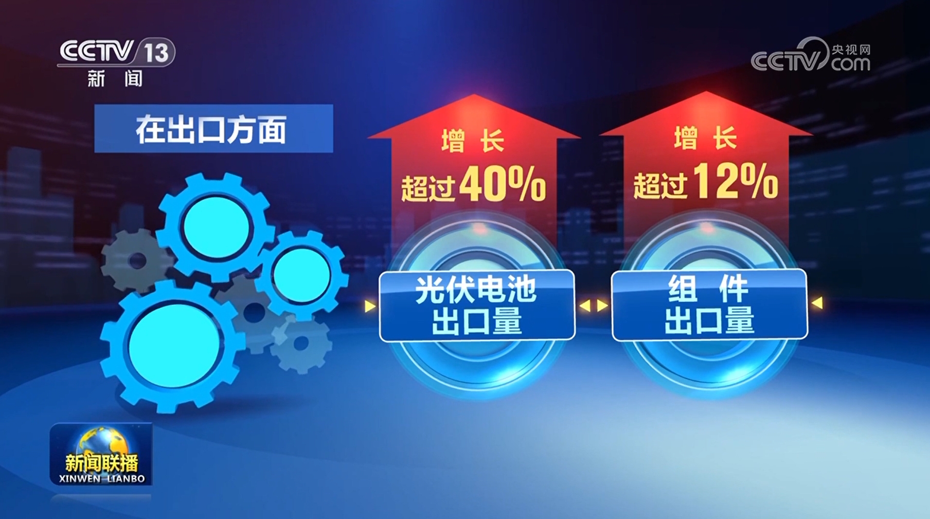 锂电池及光伏产业2024年多项指标实现两位数增长(图1)
