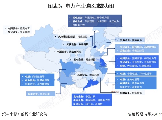 【干货】2025年电力行业产业链全景梳理及区域热力地图(图3)