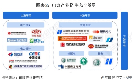 【干货】2025年电力行业产业链全景梳理及区域热力地图(图2)