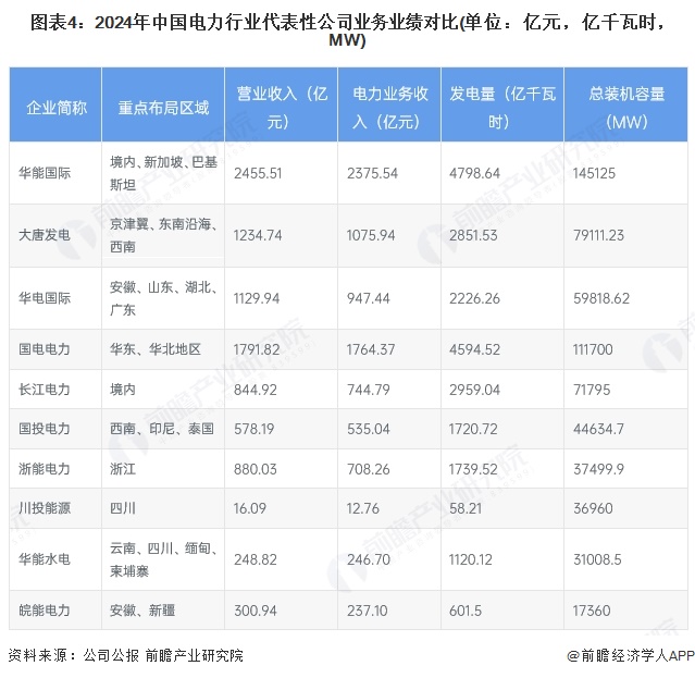 【干货】2025年电力行业产业链全景梳理及区域热力地图(图4)