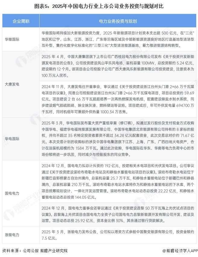 【干货】2025年电力行业产业链全景梳理及区域热力地图(图5)