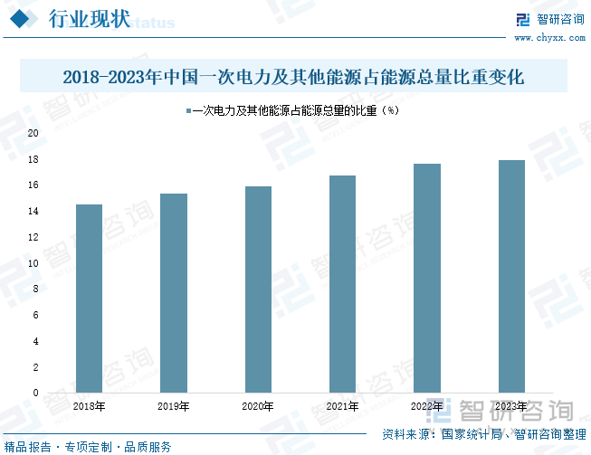 趋势研判！2024年中国新能源利用行业市场现状、格局及发展前景分析：新能源替代成为长期国策全球利用产业规模加速扩容[图](图6)