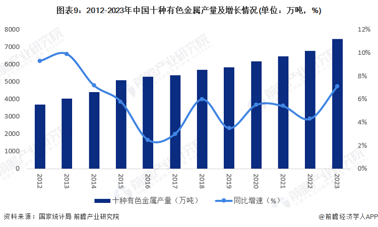 2024年中国战略性新兴产业之——高性能材料产业全景图谱(附供需规模、区域布局、竞争格局和发展预测等)(图9)