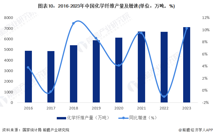 2024年中国战略性新兴产业之——高性能材料产业全景图谱(附供需规模、区域布局、竞争格局和发展预测等)(图10)