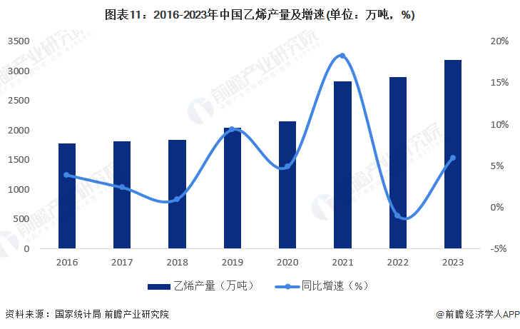 2024年中国战略性新兴产业之——高性能材料产业全景图谱(附供需规模、区域布局、竞争格局和发展预测等)(图11)