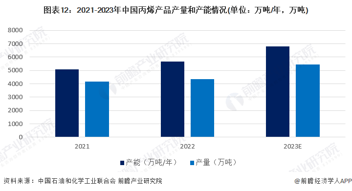 2024年中国战略性新兴产业之——高性能材料产业全景图谱(附供需规模、区域布局、竞争格局和发展预测等)(图12)