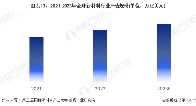 2024年中国战略性新兴产业之——高性能材料产业全景图谱(附供需规模、区域布局、竞争格局和发展预测等)(图13)