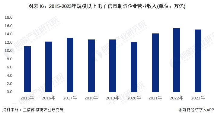 2024年中国战略性新兴产业之——高性能材料产业全景图谱(附供需规模、区域布局、竞争格局和发展预测等)(图16)