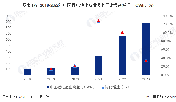 2024年中国战略性新兴产业之——高性能材料产业全景图谱(附供需规模、区域布局、竞争格局和发展预测等)(图17)