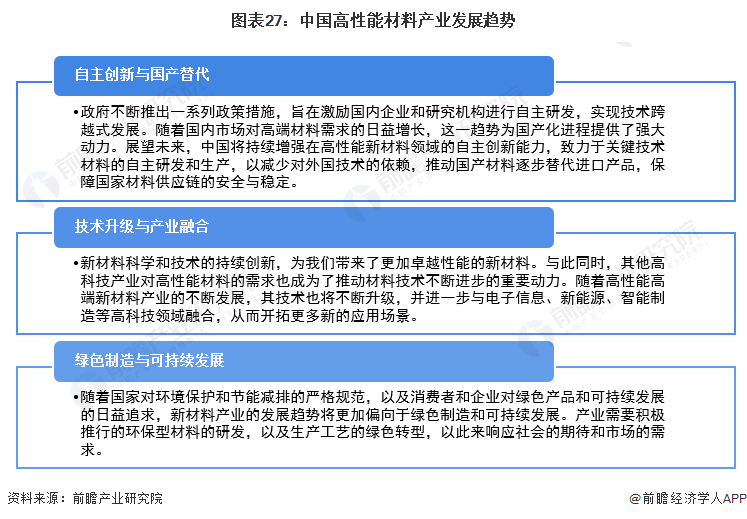 2024年中国战略性新兴产业之——高性能材料产业全景图谱(附供需规模、区域布局、竞争格局和发展预测等)(图27)