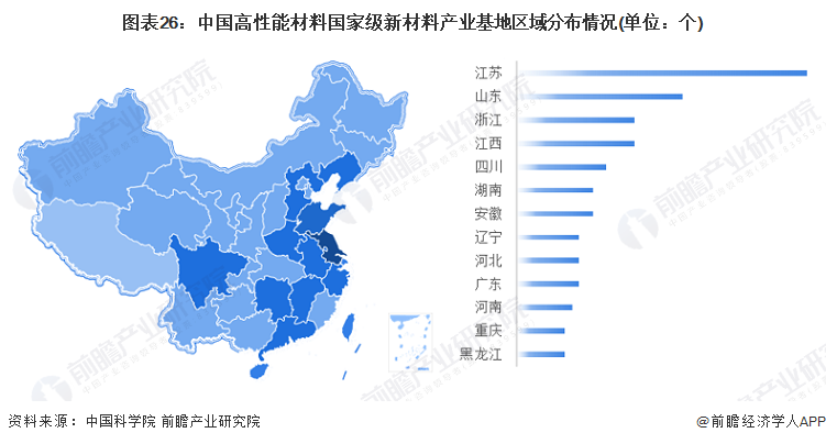 2024年中国战略性新兴产业之——高性能材料产业全景图谱(附供需规模、区域布局、竞争格局和发展预测等)(图26)