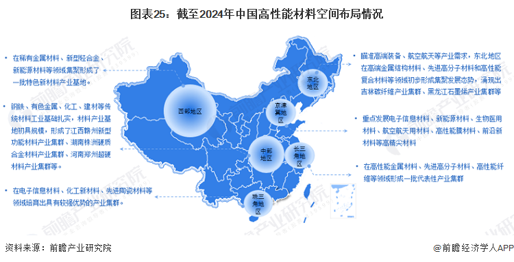 2024年中国战略性新兴产业之——高性能材料产业全景图谱(附供需规模、区域布局、竞争格局和发展预测等)(图25)