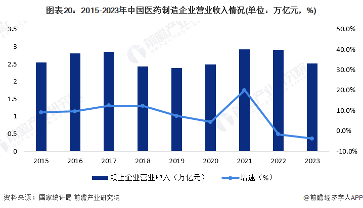 2024年中国战略性新兴产业之——高性能材料产业全景图谱(附供需规模、区域布局、竞争格局和发展预测等)(图20)