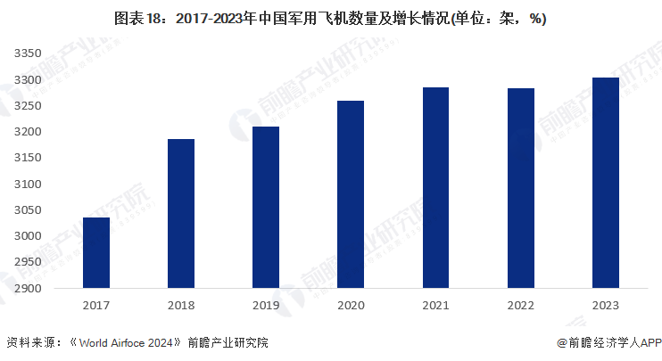 2024年中国战略性新兴产业之——高性能材料产业全景图谱(附供需规模、区域布局、竞争格局和发展预测等)(图18)