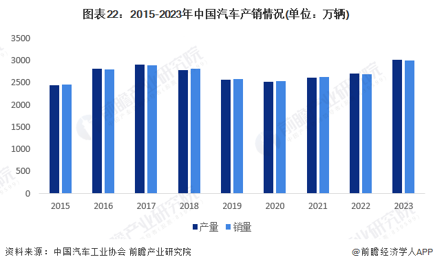 2024年中国战略性新兴产业之——高性能材料产业全景图谱(附供需规模、区域布局、竞争格局和发展预测等)(图22)