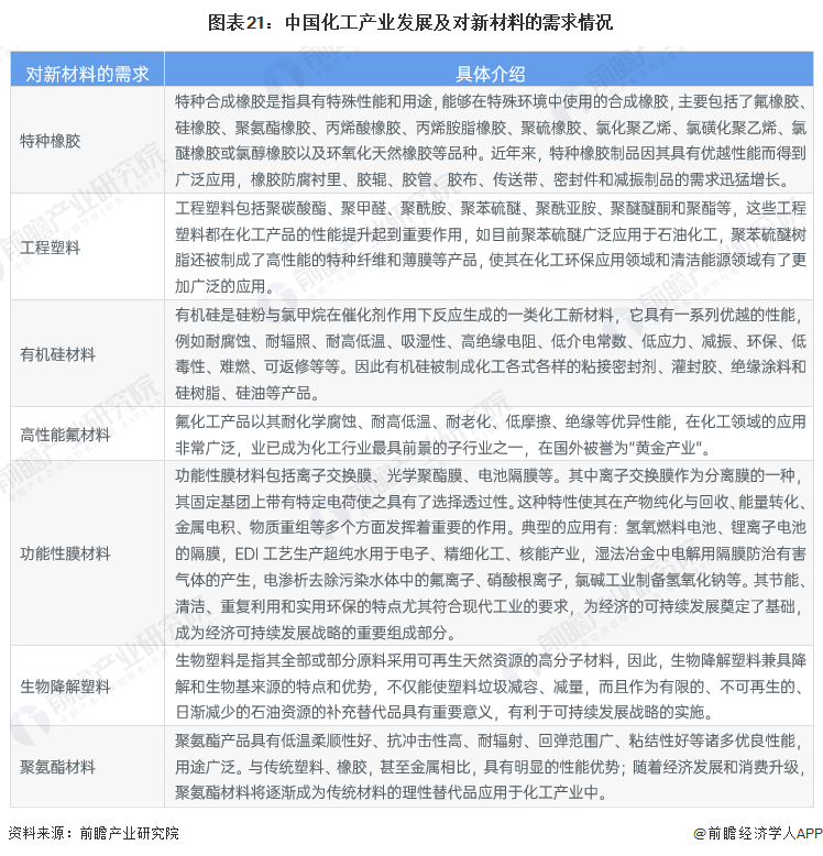 2024年中国战略性新兴产业之——高性能材料产业全景图谱(附供需规模、区域布局、竞争格局和发展预测等)(图21)