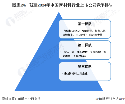 2024年中国战略性新兴产业之——高性能材料产业全景图谱(附供需规模、区域布局、竞争格局和发展预测等)(图24)