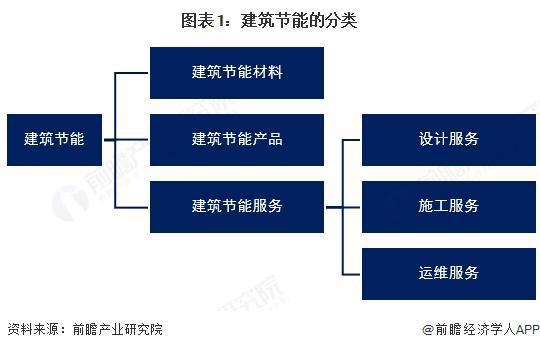 预见2025：《2025年中国建筑节能行业全景图谱》（附市场现状、竞争格局和发展趋势等）(图1)