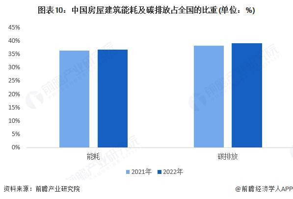 预见2025：《2025年中国建筑节能行业全景图谱》（附市场现状、竞争格局和发展趋势等）(图10)