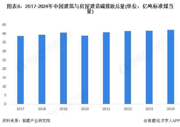 预见2025：《2025年中国建筑节能行业全景图谱》（附市场现状、竞争格局和发展趋势等）(图8)