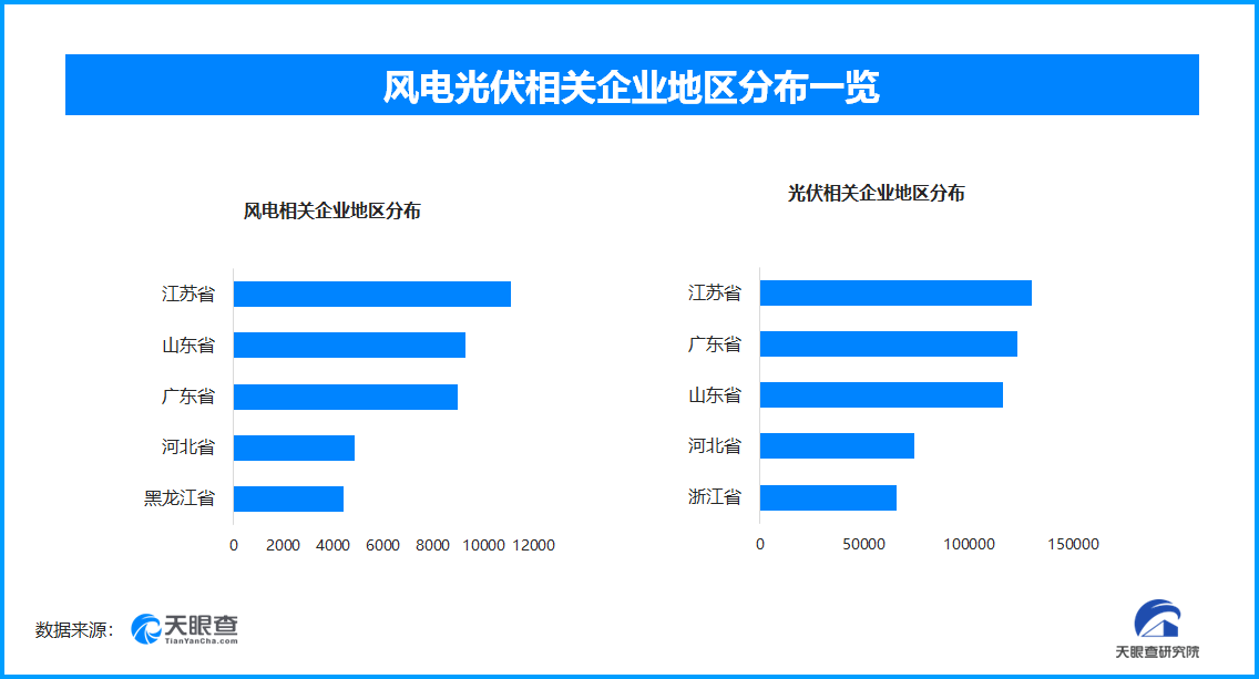 2025年我国风电光伏再扩容全国现存相关企业数量已超121万家(图1)