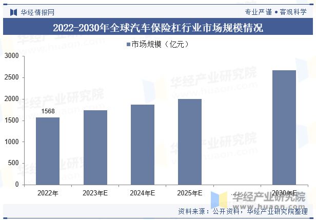 全球及中国汽车保险杠行业现状及竞争格局分析符合环保要求的保险杠产品将受到市场欢迎「图」(图5)