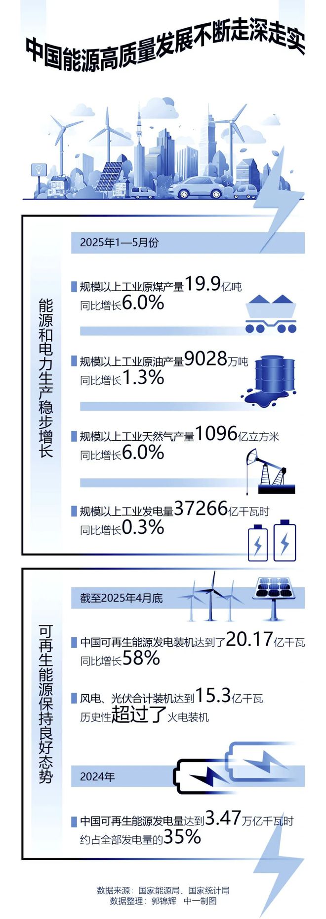 智库要览丨我国新型能源体系建设持续加快(图1)