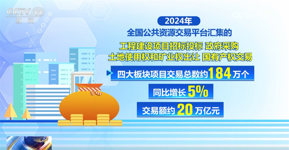 2024年全国公共采购向“绿”而行以“数”为媒构建高质量发展新引擎(图2)