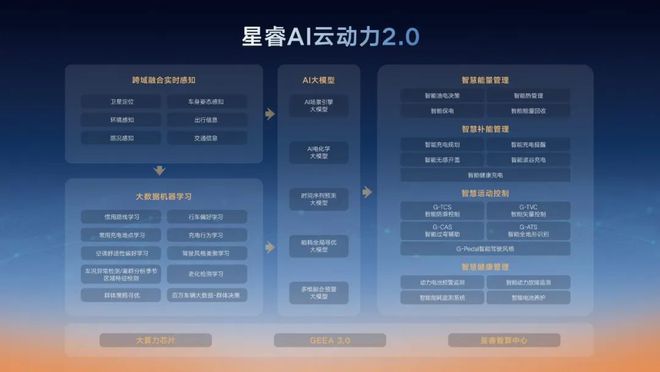 吉利雷神AI超级电混20发布新能源架构竞争将新时代(图1)