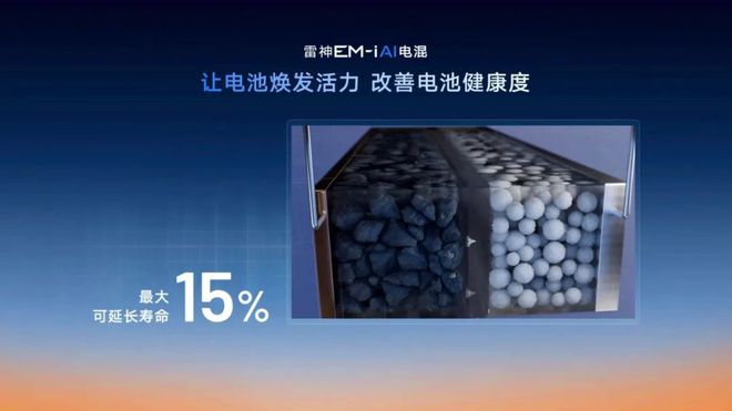 吉利雷神AI超级电混20发布新能源架构竞争将新时代(图11)