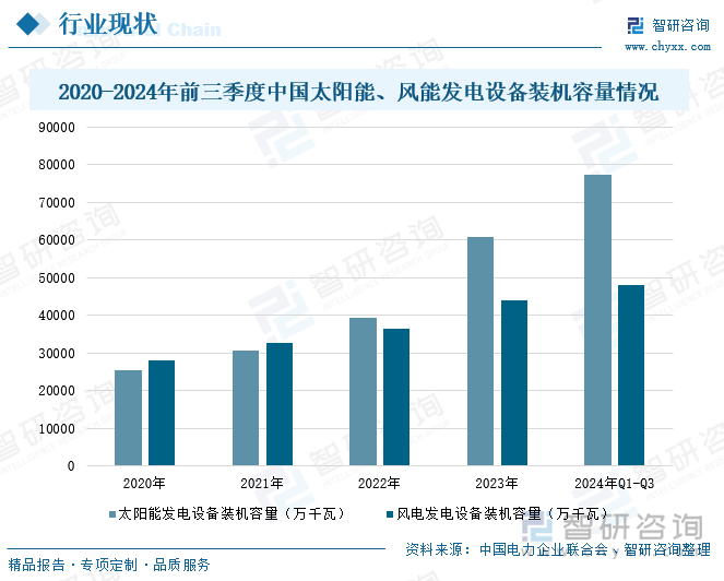 研判2024！中国清洁能源行业分类、产业链及行业现状分析：技术进步驱动清洁能源高效普及全球合作共促产业多元化竞争发展[图](图5)
