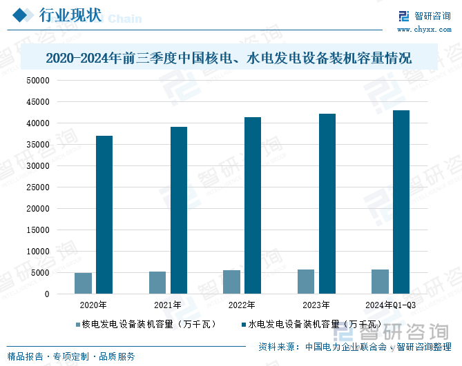 研判2024！中国清洁能源行业分类、产业链及行业现状分析：技术进步驱动清洁能源高效普及全球合作共促产业多元化竞争发展[图](图6)