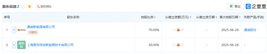 注资4000万元通威股份成立新能源科技公司(图2)