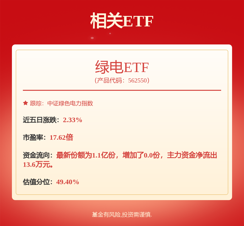 公用事业行业《关于2025年可再生能源电力消纳责任权重及有关事项的通知》点评：可再生能源消纳责任权重发布绿电需求持续明朗(图1)