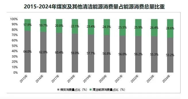 《中国能源数据报告（2025）》重磅发布(图3)